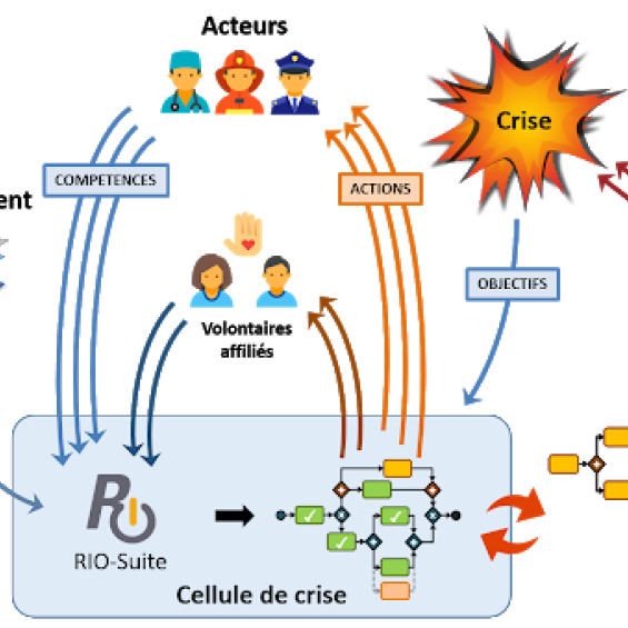 Scientific domain Economics